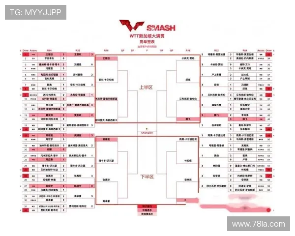 新加坡大满贯签表聚焦中日对决