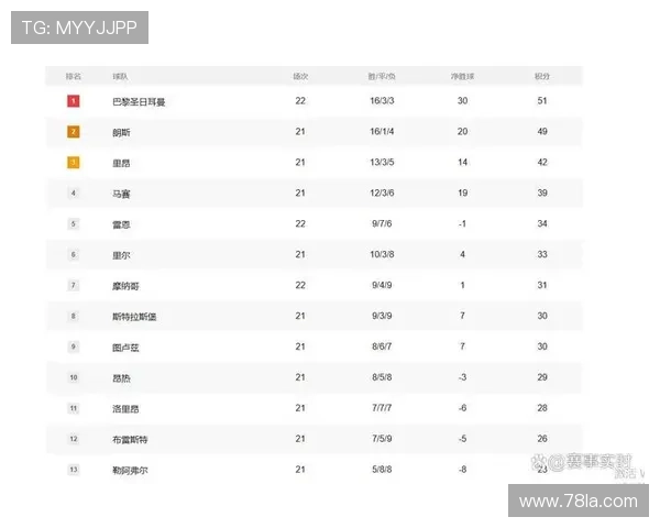 法甲18队身价榜巴黎居首