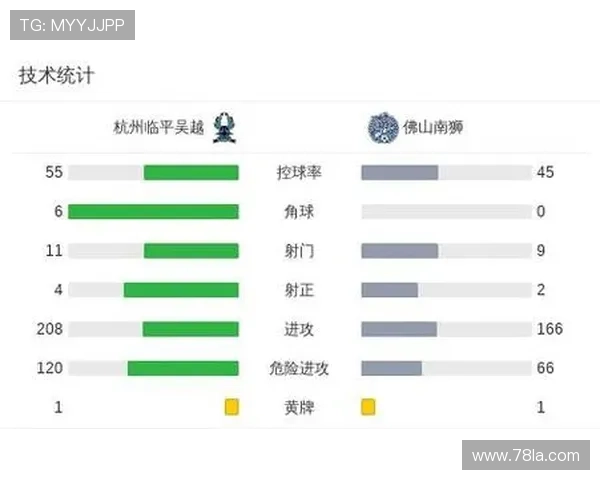 姜伟胜乌龙临平吴越险胜晋级